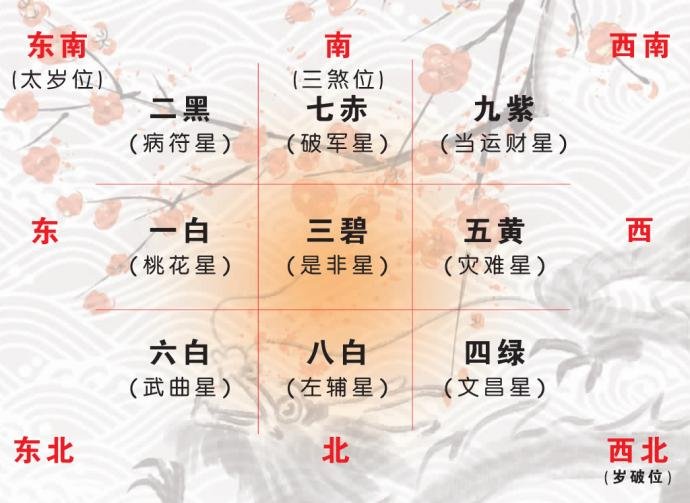好风水房子的特点
