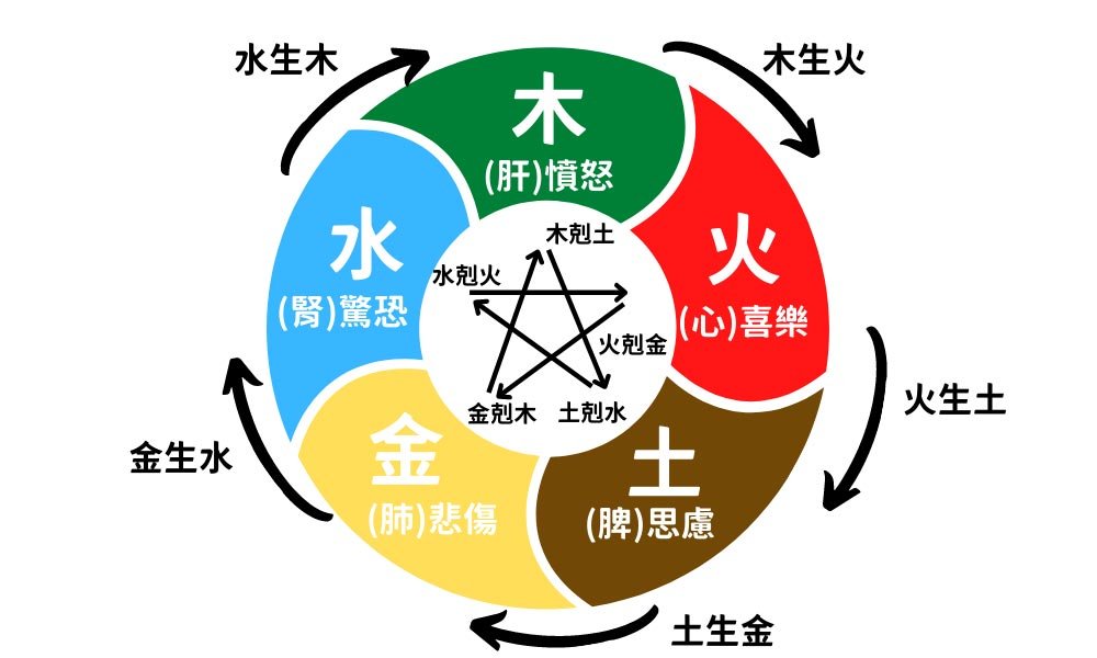 好风水房子的特点